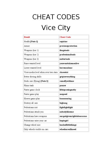 gta vice city cheats codes